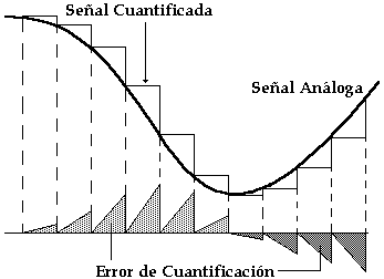 Error de cuantificación